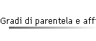 Gradi di parentela e affinit